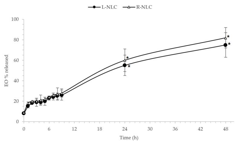 https://cdn.ncbi.nlm.nih.gov/pmc/blobs/2519/8399280/b87c24809773/pharmaceutics-13-01166-g007.jpg