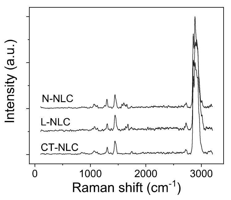 https://cdn.ncbi.nlm.nih.gov/pmc/blobs/2519/8399280/fc661f621112/pharmaceutics-13-01166-g003.jpg