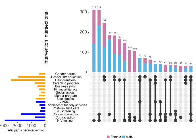https://cdn.ncbi.nlm.nih.gov/pmc/blobs/251c/11142690/3dac63de2149/pgph.0003258.g005.jpg