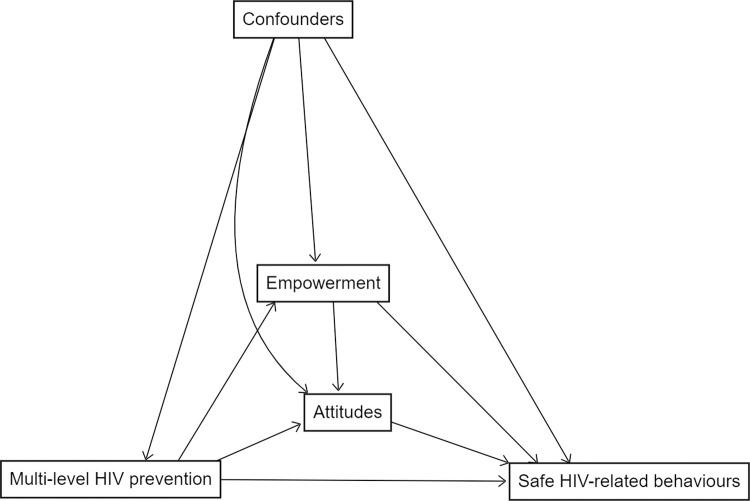 https://cdn.ncbi.nlm.nih.gov/pmc/blobs/251c/11142690/dd434fad7ba9/pgph.0003258.g002.jpg