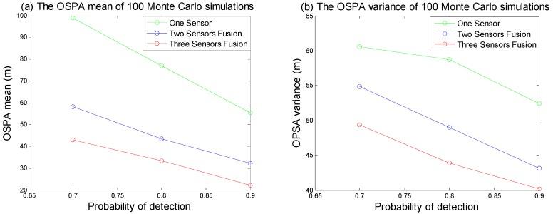 https://cdn.ncbi.nlm.nih.gov/pmc/blobs/251c/6210553/a56d3707bf6e/sensors-18-03193-g009.jpg