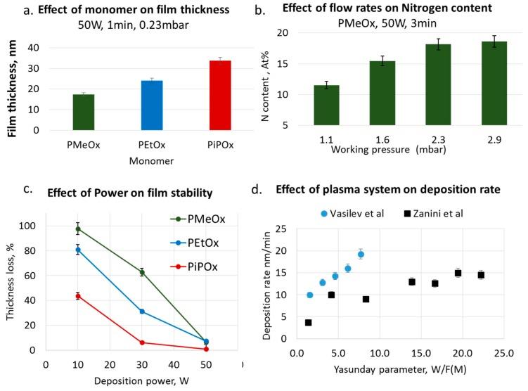 https://cdn.ncbi.nlm.nih.gov/pmc/blobs/251d/6337614/28b151b4a437/materials-12-00191-g002.jpg