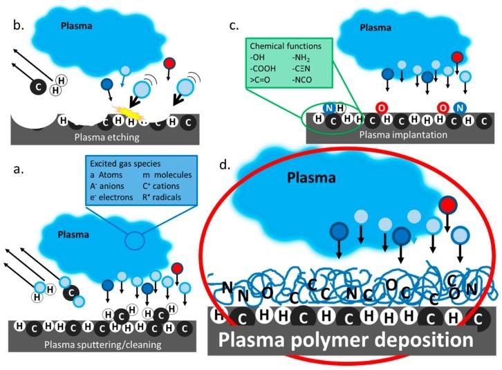 https://cdn.ncbi.nlm.nih.gov/pmc/blobs/251d/6337614/59ba1650de24/materials-12-00191-g001.jpg