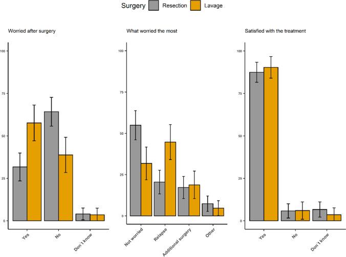 https://cdn.ncbi.nlm.nih.gov/pmc/blobs/251e/10156766/03be579f2b11/268_2023_6961_Fig3_HTML.jpg