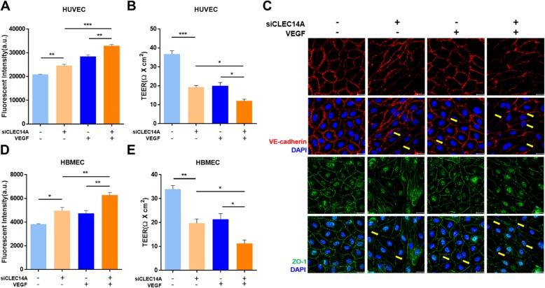 https://cdn.ncbi.nlm.nih.gov/pmc/blobs/2522/7001304/efc3d76ab6f9/12974_2020_1727_Fig1_HTML.jpg