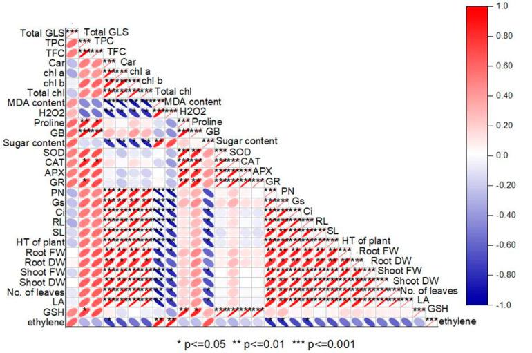 https://cdn.ncbi.nlm.nih.gov/pmc/blobs/2523/9963382/b73297a51528/plants-12-00705-g012.jpg