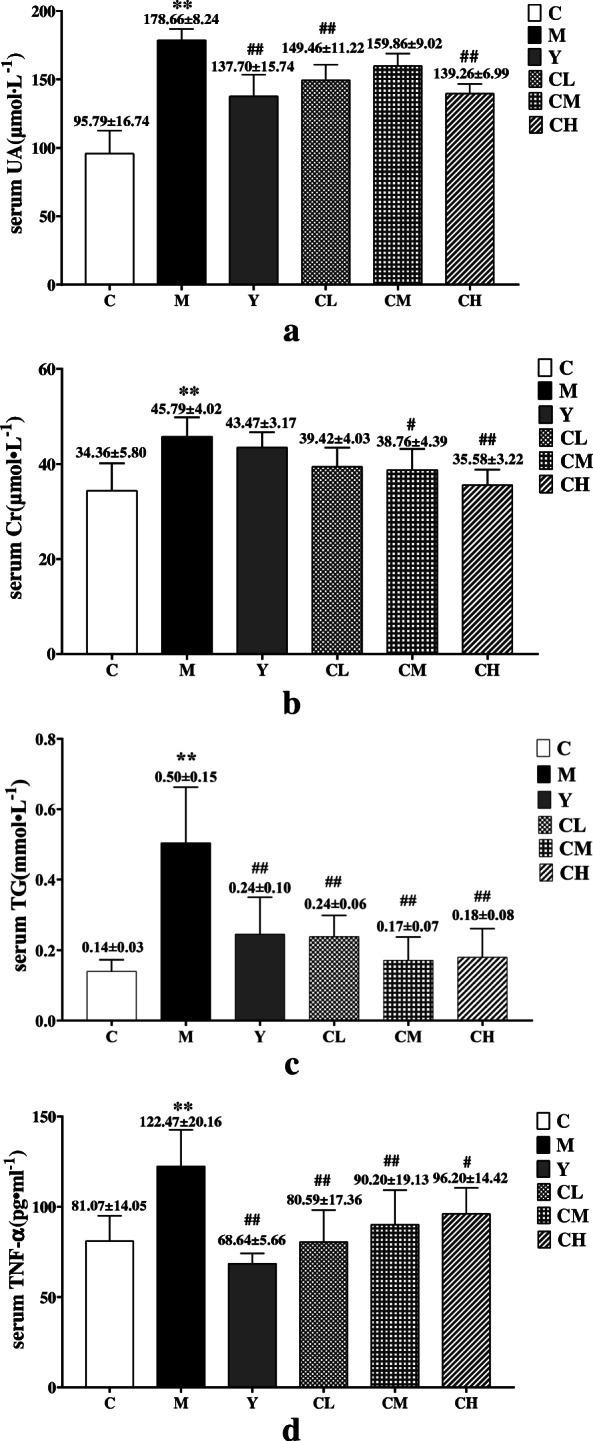 https://cdn.ncbi.nlm.nih.gov/pmc/blobs/2524/8235650/933b14a47ac6/12906_2021_3350_Fig1_HTML.jpg