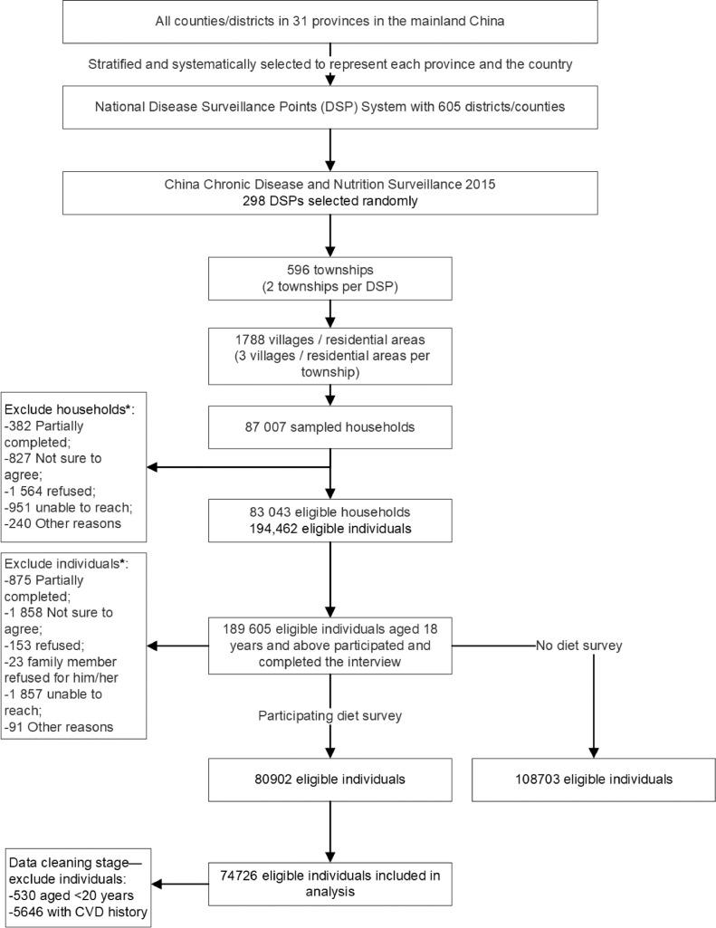 https://cdn.ncbi.nlm.nih.gov/pmc/blobs/2525/8315622/861d8699cca9/gr1.jpg