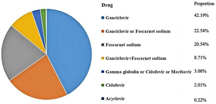 https://cdn.ncbi.nlm.nih.gov/pmc/blobs/2526/12003426/abdac21b1ff6/fmicb-16-1518275-g0006.jpg