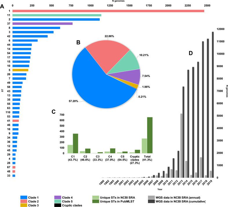 https://cdn.ncbi.nlm.nih.gov/pmc/blobs/2529/8241443/65a1c54be770/elife-64325-fig1.jpg