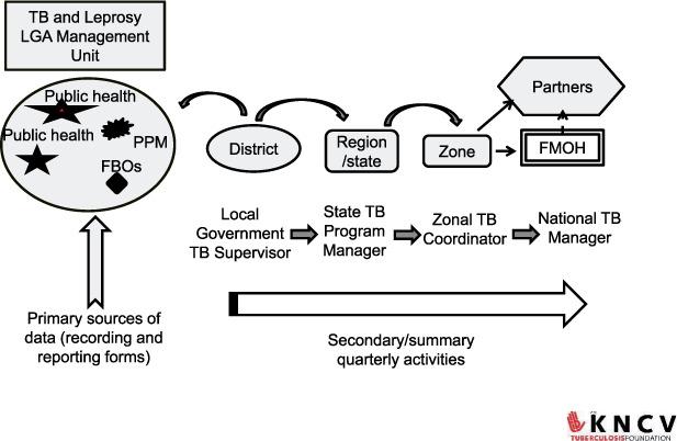 https://cdn.ncbi.nlm.nih.gov/pmc/blobs/2529/9484589/bab8793036e8/i2220-8372-12-3-115-f01.jpg