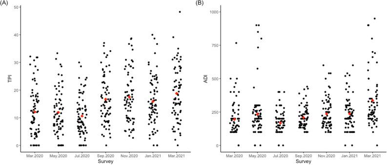 https://cdn.ncbi.nlm.nih.gov/pmc/blobs/252b/11026424/0ebd812811c1/41598_2024_59537_Fig3_HTML.jpg