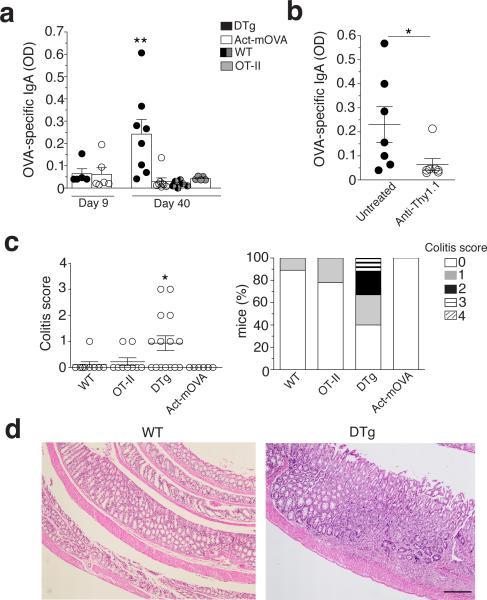 https://cdn.ncbi.nlm.nih.gov/pmc/blobs/252c/5079524/33e0ac904712/nihms-794591-f0006.jpg
