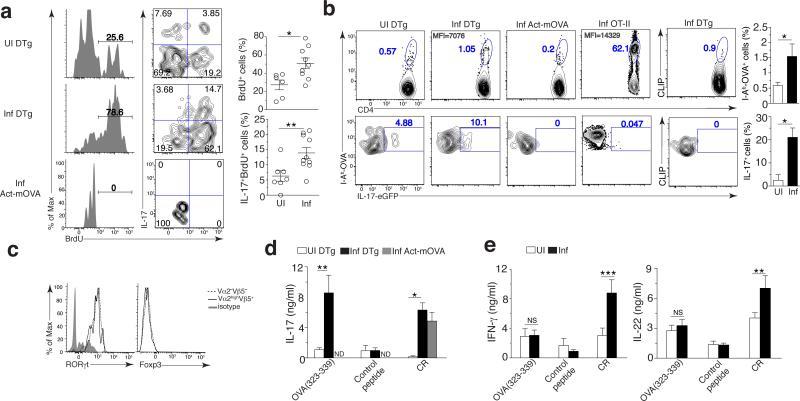 https://cdn.ncbi.nlm.nih.gov/pmc/blobs/252c/5079524/eec43bcfa1e5/nihms-794591-f0004.jpg