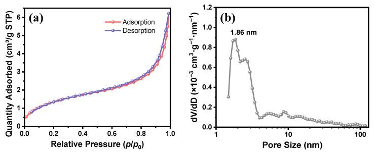 https://cdn.ncbi.nlm.nih.gov/pmc/blobs/252e/10974456/06df4060624e/molecules-29-01204-g006.jpg