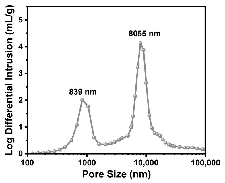 https://cdn.ncbi.nlm.nih.gov/pmc/blobs/252e/10974456/6db38fdf3b1d/molecules-29-01204-g005.jpg
