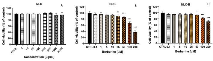 https://cdn.ncbi.nlm.nih.gov/pmc/blobs/2530/11945150/1dbe6baee563/pharmaceutics-17-00331-g008.jpg