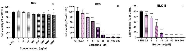 https://cdn.ncbi.nlm.nih.gov/pmc/blobs/2530/11945150/42dcdd5957ba/pharmaceutics-17-00331-g006.jpg