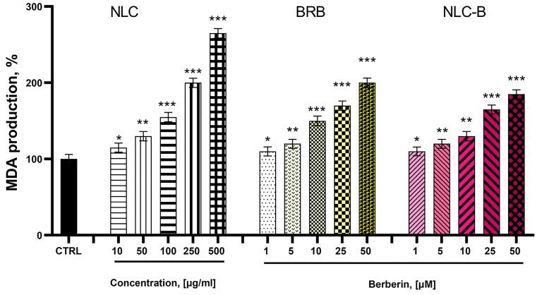https://cdn.ncbi.nlm.nih.gov/pmc/blobs/2530/11945150/430ad477fb25/pharmaceutics-17-00331-g013.jpg