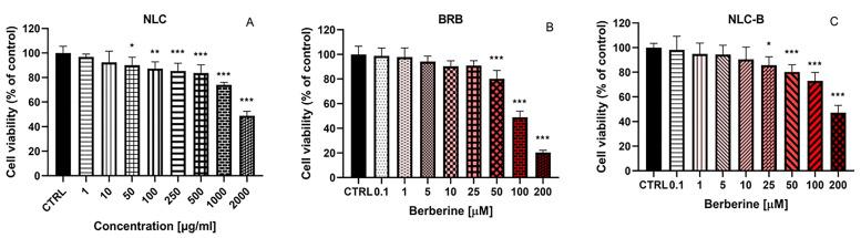 https://cdn.ncbi.nlm.nih.gov/pmc/blobs/2530/11945150/4f6d3646e233/pharmaceutics-17-00331-g009.jpg