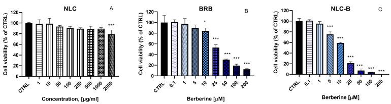 https://cdn.ncbi.nlm.nih.gov/pmc/blobs/2530/11945150/55e018221e22/pharmaceutics-17-00331-g007.jpg