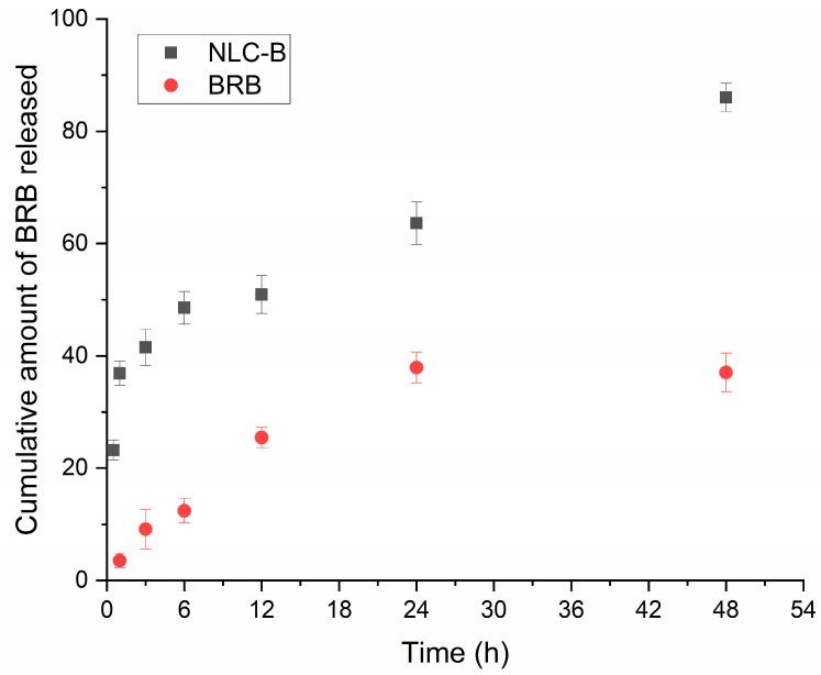 https://cdn.ncbi.nlm.nih.gov/pmc/blobs/2530/11945150/cd10f1906d1b/pharmaceutics-17-00331-g005.jpg