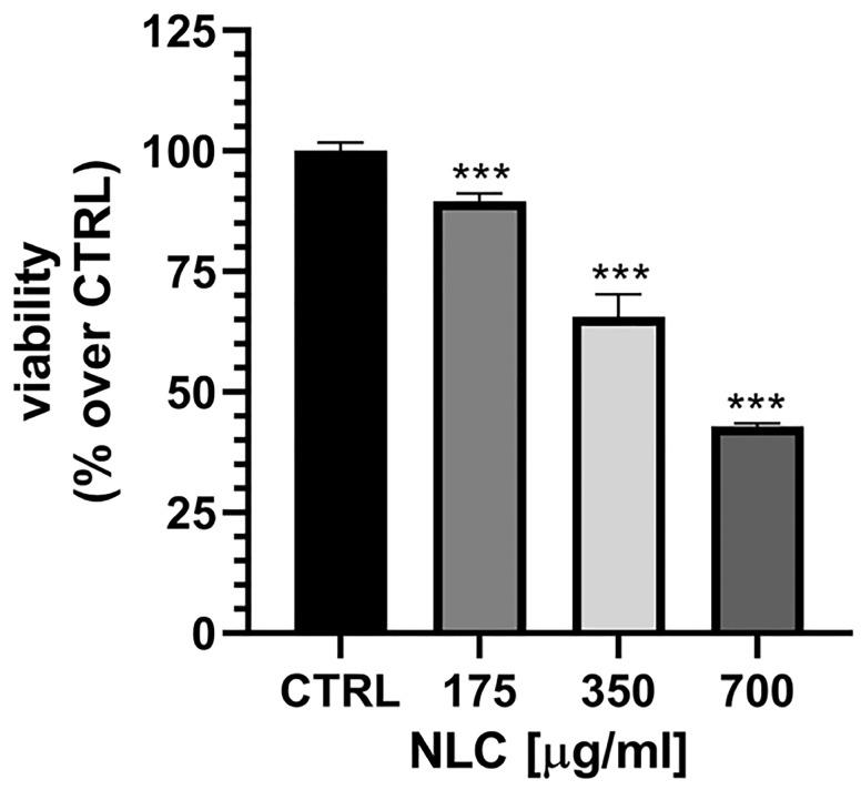 https://cdn.ncbi.nlm.nih.gov/pmc/blobs/2530/11945150/dc268017a583/pharmaceutics-17-00331-g010.jpg