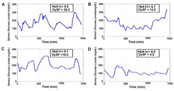 https://cdn.ncbi.nlm.nih.gov/pmc/blobs/2530/3859451/56cb611b02e3/nihms-448229-f0003.jpg