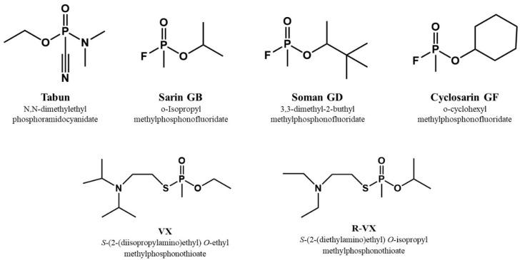 https://cdn.ncbi.nlm.nih.gov/pmc/blobs/2530/6600340/81b1ed4fb912/molecules-24-02160-g001.jpg