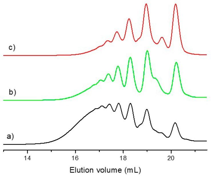 https://cdn.ncbi.nlm.nih.gov/pmc/blobs/2530/6600340/e221afeade55/molecules-24-02160-g006.jpg