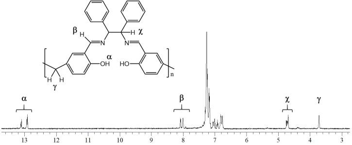 https://cdn.ncbi.nlm.nih.gov/pmc/blobs/2530/6600340/f271a7bf4390/molecules-24-02160-g005.jpg