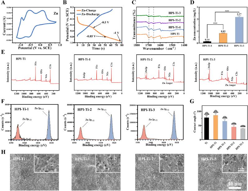 https://cdn.ncbi.nlm.nih.gov/pmc/blobs/2531/12145564/0dcfbc161f0b/gr2.jpg