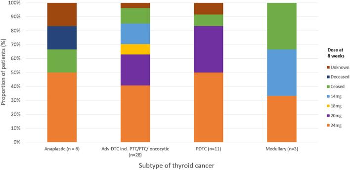 https://cdn.ncbi.nlm.nih.gov/pmc/blobs/2532/12186296/142d6641ab3d/EO-24-0062fig1.jpg