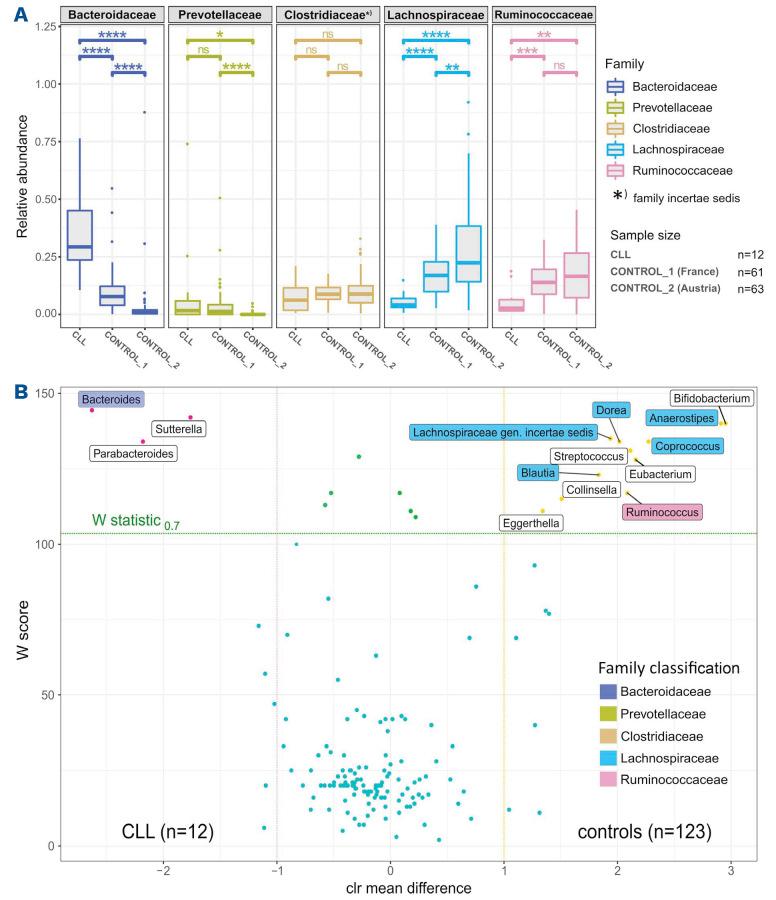 https://cdn.ncbi.nlm.nih.gov/pmc/blobs/2532/9425300/18930026fcfd/1072238.fig2.jpg