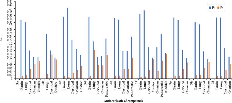 https://cdn.ncbi.nlm.nih.gov/pmc/blobs/2532/9749848/9365d5f1fd41/gr4_lrg.jpg