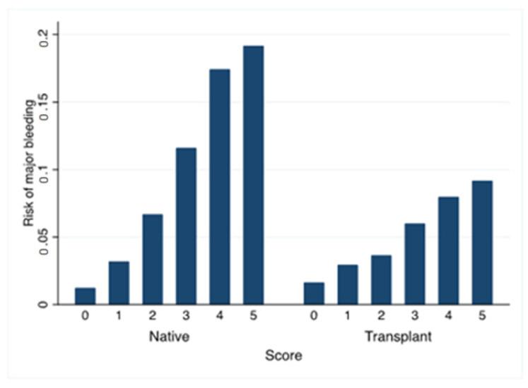 https://cdn.ncbi.nlm.nih.gov/pmc/blobs/2533/10219527/307897000a20/jcm-12-03527-g001.jpg