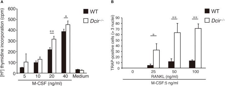 https://cdn.ncbi.nlm.nih.gov/pmc/blobs/2533/10230091/6944d1445499/fimmu-14-1159058-g002.jpg