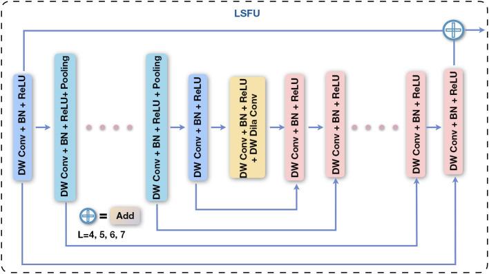 https://cdn.ncbi.nlm.nih.gov/pmc/blobs/2534/12290658/e6e15ed8e0fa/qims-15-07-6301-f3.jpg