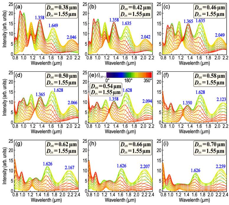 https://cdn.ncbi.nlm.nih.gov/pmc/blobs/2535/10301572/95c3b87e3374/nanomaterials-13-01826-g003.jpg