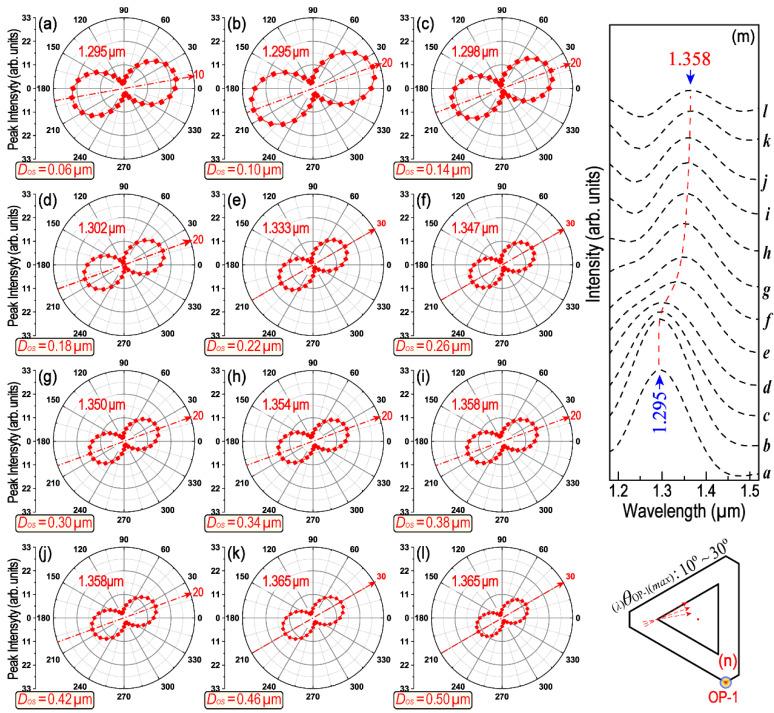 https://cdn.ncbi.nlm.nih.gov/pmc/blobs/2535/10301572/ab05f1ef2a8d/nanomaterials-13-01826-g005.jpg