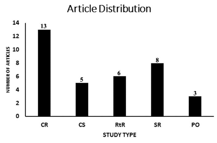 https://cdn.ncbi.nlm.nih.gov/pmc/blobs/2537/5362174/3d3250cae7ff/ad-8-2-136-g2.jpg