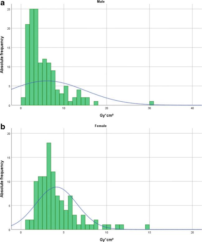 https://cdn.ncbi.nlm.nih.gov/pmc/blobs/2538/7880957/10665b758e7b/234_2020_2540_Fig4_HTML.jpg