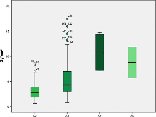 https://cdn.ncbi.nlm.nih.gov/pmc/blobs/2538/7880957/6461f153722e/234_2020_2540_Fig2_HTML.jpg