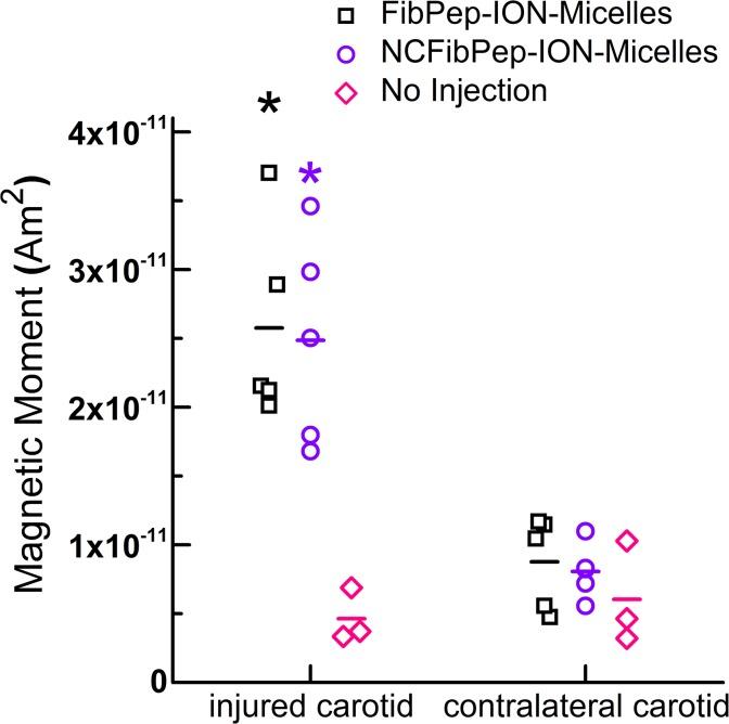 https://cdn.ncbi.nlm.nih.gov/pmc/blobs/2539/4352001/309f7c32ca70/pone.0119257.g005.jpg