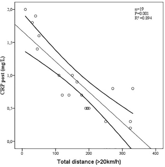 https://cdn.ncbi.nlm.nih.gov/pmc/blobs/2539/6474299/01bb0908dddc/fphys-10-00409-g002.jpg