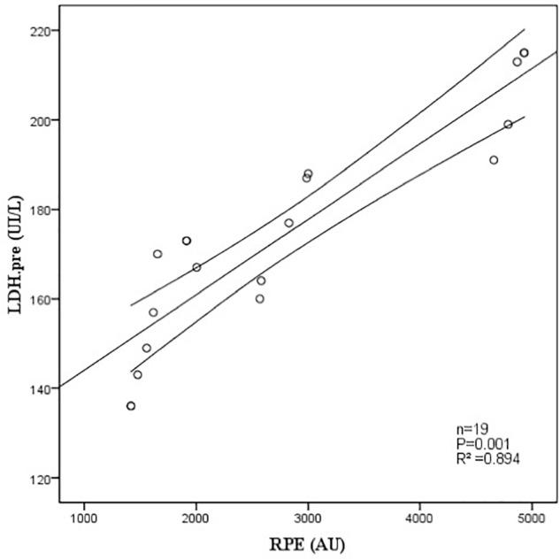 https://cdn.ncbi.nlm.nih.gov/pmc/blobs/2539/6474299/a5ef835cba05/fphys-10-00409-g001.jpg