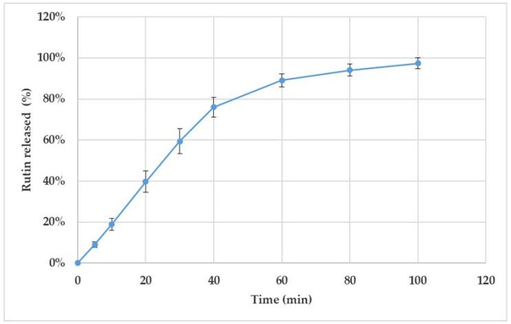 https://cdn.ncbi.nlm.nih.gov/pmc/blobs/253d/12298474/c090aec78930/pharmaceutics-17-00878-g004.jpg