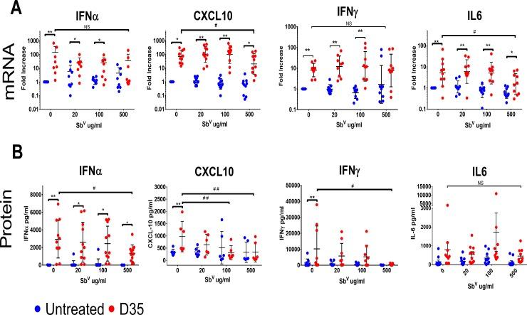 https://cdn.ncbi.nlm.nih.gov/pmc/blobs/2540/7075640/488265659cd8/pntd.0008050.g003.jpg