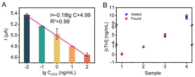 https://cdn.ncbi.nlm.nih.gov/pmc/blobs/2541/10377036/637ed9643746/biosensors-13-00746-g004.jpg