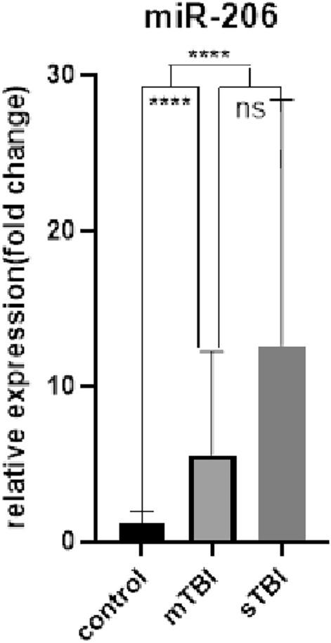 https://cdn.ncbi.nlm.nih.gov/pmc/blobs/2541/11066004/403798476b90/41598_2024_60827_Fig5_HTML.jpg